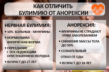 Лечение булимии в Покровске