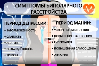 Лечение биполярного расстройства в Покровске