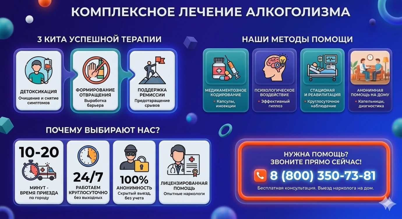 Инфографика о методах лечения алкоголизма в Покровске: детоксикация, кодирование и анонимная помощь на дому от клиники Похмельная служба.